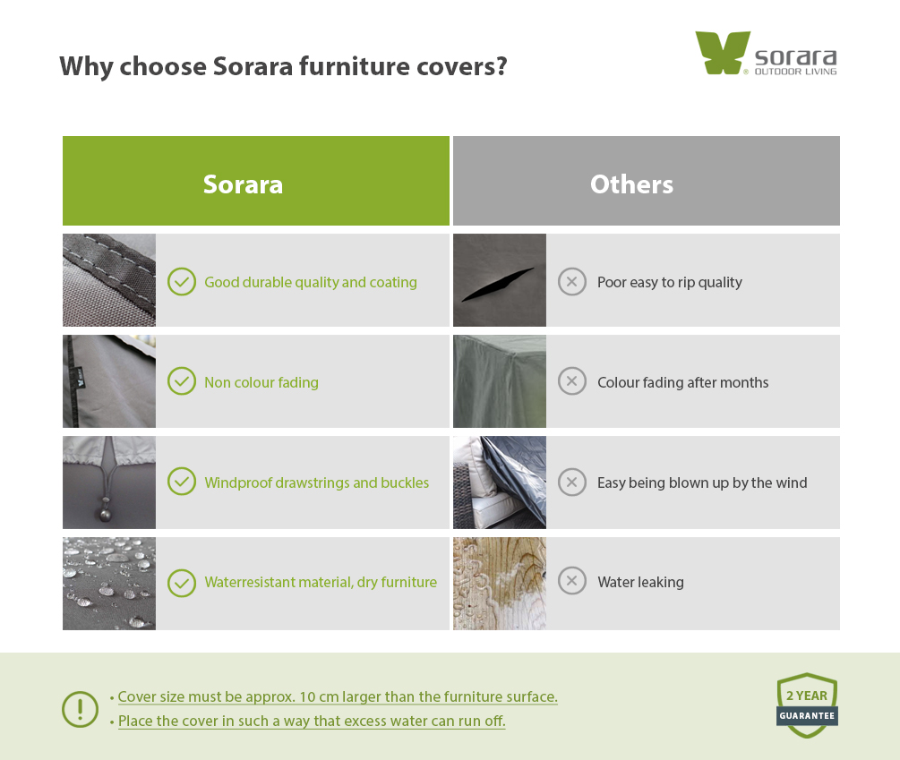 Water Resistant 270 x 210 x 85 x 90 cm SORARA Protective Cover for Corner Sofa Grey